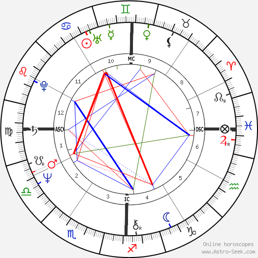 Mitchel Young Evans birth chart, Mitchel Young Evans astro natal horoscope, astrology