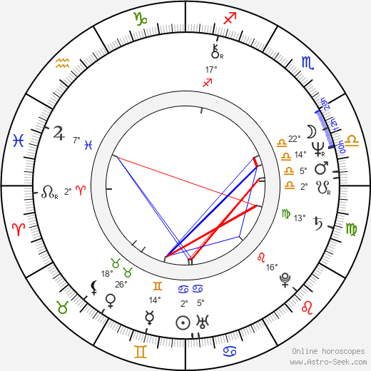 Nancy Allen birth chart, biography, wikipedia 2024, 2025