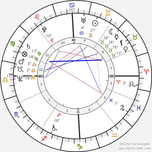 Nicholas Hugh Brown birth chart, biography, wikipedia 2023, 2024