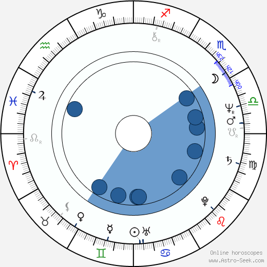 Patrizia Viotti wikipedia, biography, birth chart, instagram Patrizia Viotti wikipedia, horoscope, astrology, instagram