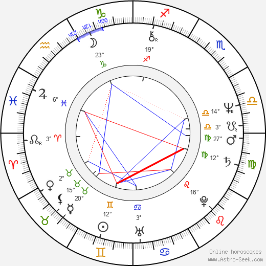 Paulo Branco birth chart, biography, wikipedia 2024, 2025