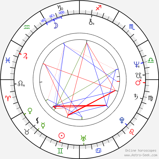 Paulo Branco birth chart, Paulo Branco astro natal horoscope, astrology