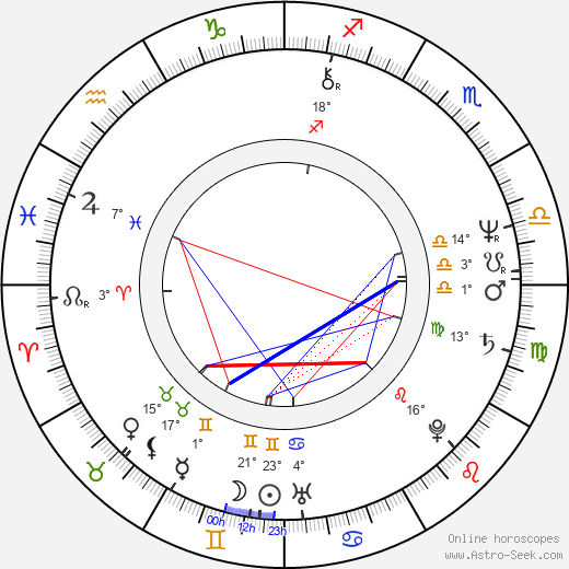 Petr Němec birth chart, biography, wikipedia 2023, 2024