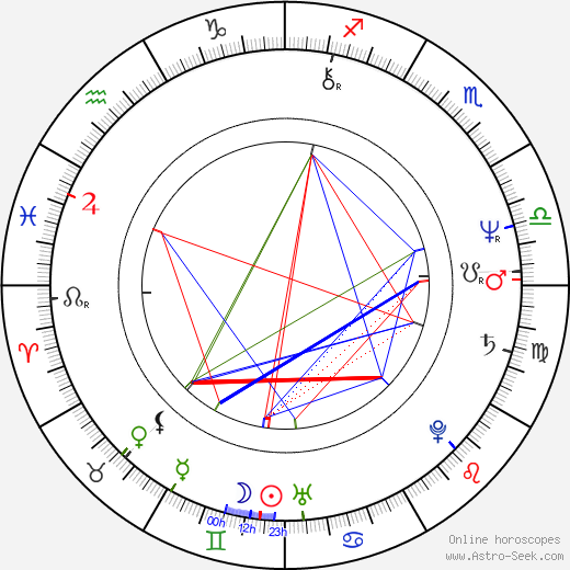 Petr Němec birth chart, Petr Němec astro natal horoscope, astrology