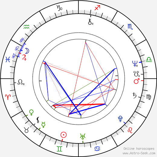 Pierrette Robitaille birth chart, Pierrette Robitaille astro natal horoscope, astrology