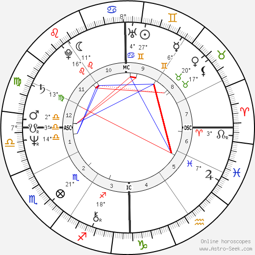 Ray Lovelock birth chart, biography, wikipedia 2024, 2025