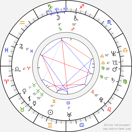 Renáta Doleželová birth chart, biography, wikipedia 2024, 2025