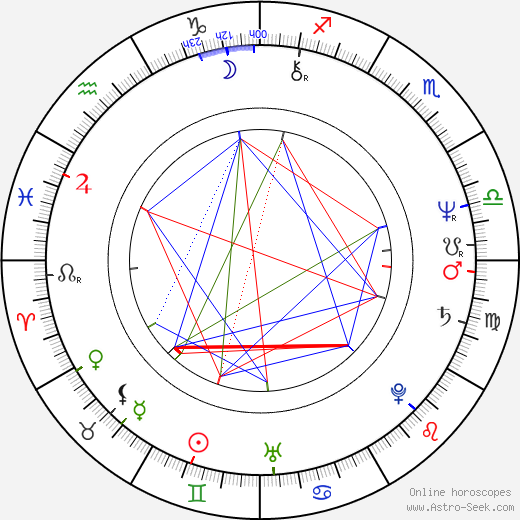 Renáta Doleželová birth chart, Renáta Doleželová astro natal horoscope, astrology