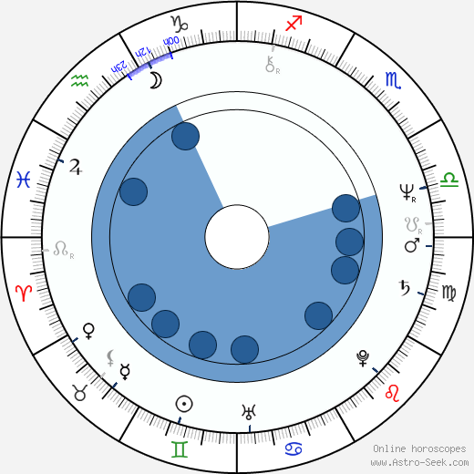 Robert Z'Dar Oroscopo, astrologia, Segno, zodiac, Data di nascita, instagram