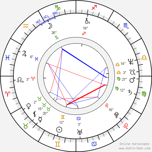 Robert Z'Dar birth chart, biography, wikipedia 2024, 2025
