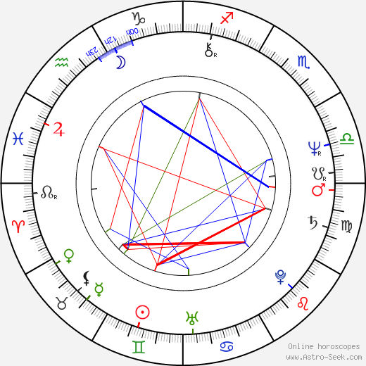 Robert Z'Dar birth chart, Robert Z'Dar astro natal horoscope, astrology