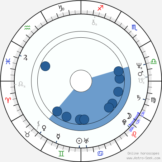 Roselyne Lefrançois Oroscopo, astrologia, Segno, zodiac, Data di nascita, instagram