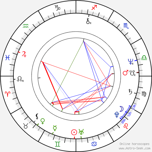 Roselyne Lefrançois birth chart, Roselyne Lefrançois astro natal horoscope, astrology