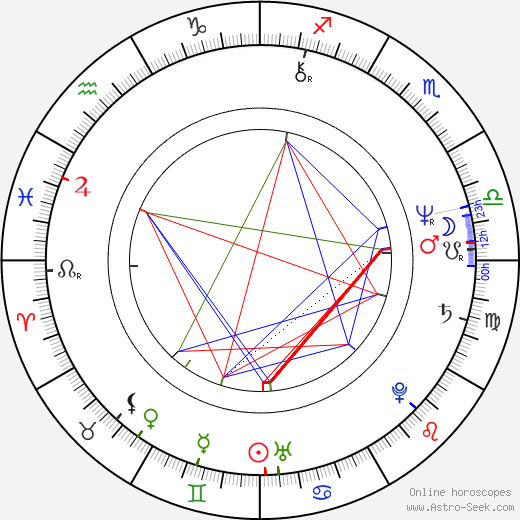 Sally Geeson birth chart, Sally Geeson astro natal horoscope, astrology