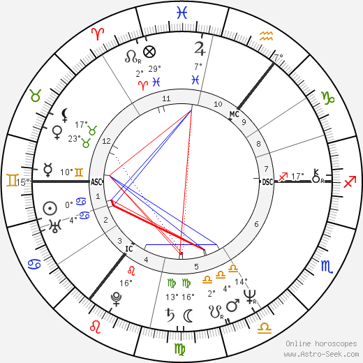 Sharon Maughan birth chart, biography, wikipedia 2024, 2025