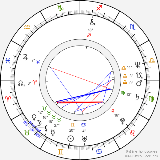 Slawa Polunin birth chart, biography, wikipedia 2024, 2025