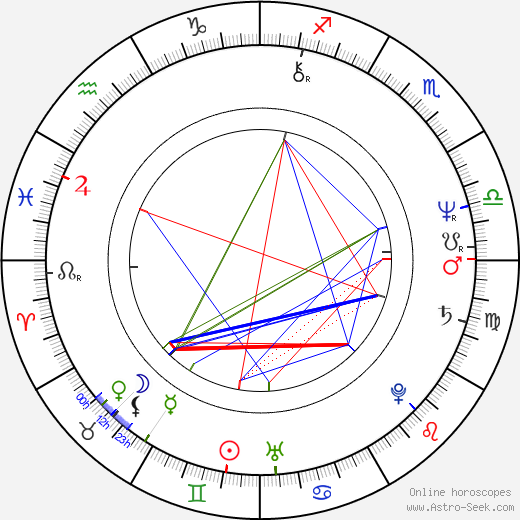 Slawa Polunin birth chart, Slawa Polunin astro natal horoscope, astrology
