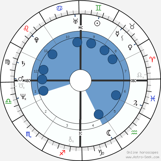 Suzi Quatro wikipedia, biography, birth chart, instagram Suzi Quatro wikipedia, horoscope, astrology, instagram