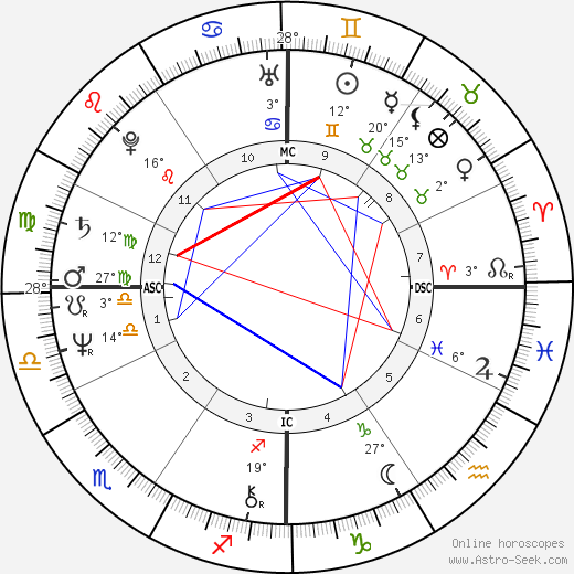 Suzi Quatro birth chart, biography, wikipedia 2024, 2025
