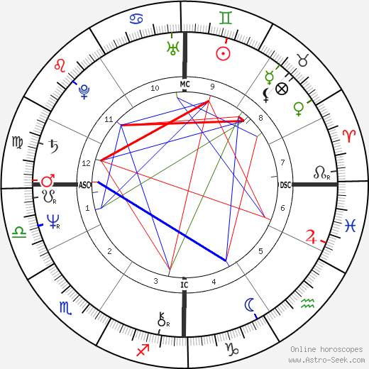 Suzi Quatro birth chart, Suzi Quatro astro natal horoscope, astrology