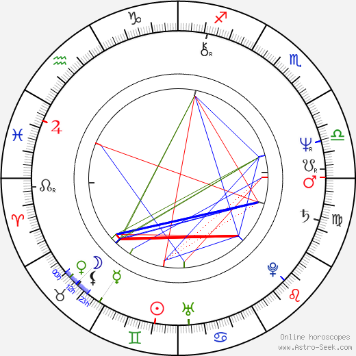 Tahir Niksic birth chart, Tahir Niksic astro natal horoscope, astrology