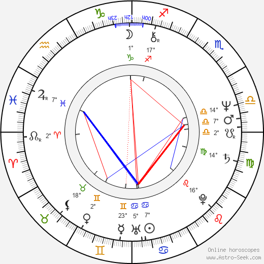 Tarja Keinänen birth chart, biography, wikipedia 2023, 2024