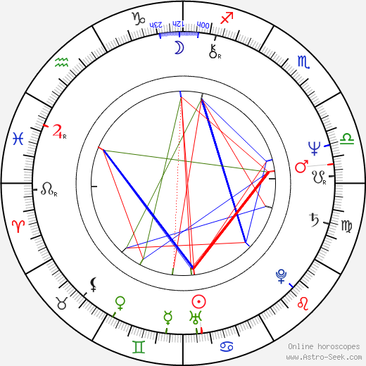 Tarja Keinänen birth chart, Tarja Keinänen astro natal horoscope, astrology