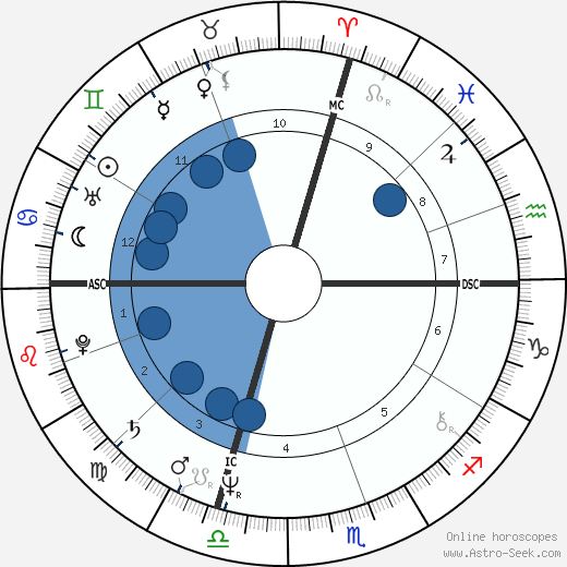 Thomas F. Rose wikipedia, biography, birth chart, instagram Thomas F. Rose wikipedia, horoscope, astrology, instagram