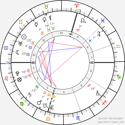 Thomas F. Rose birth chart, biography, wikipedia 2023, 2024