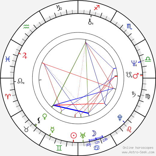 Thomas Freitag birth chart, Thomas Freitag astro natal horoscope, astrology