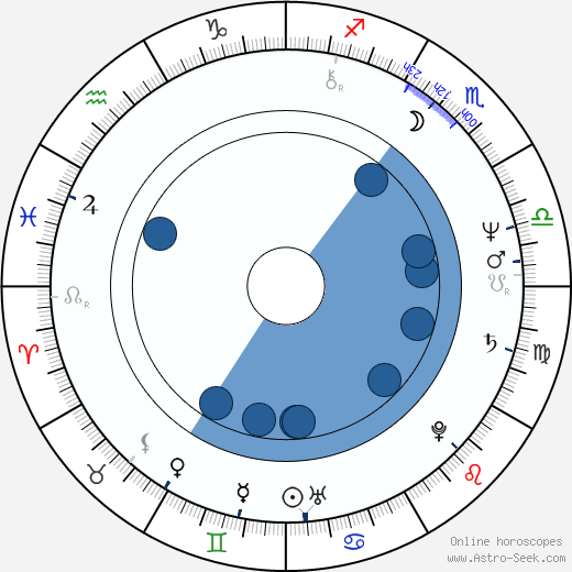 Tom De Falco wikipedia, horoscope, astrology, instagram