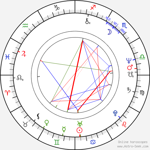 Tom De Falco birth chart, Tom De Falco astro natal horoscope, astrology