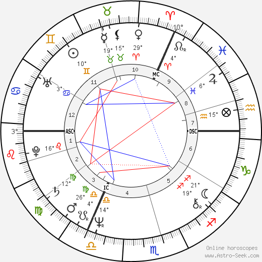 Tom Robinson birth chart, biography, wikipedia 2023, 2024