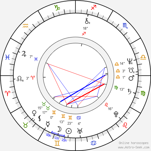 Vickie Patik birth chart, biography, wikipedia 2024, 2025