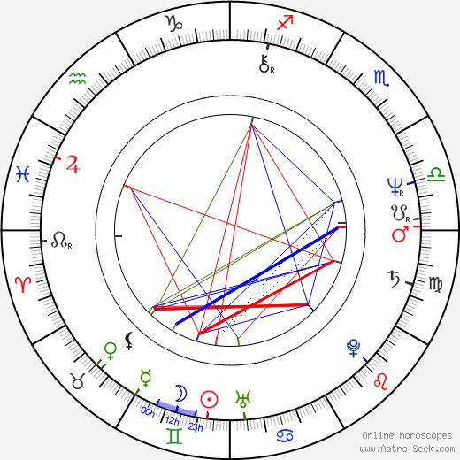 Vickie Patik birth chart, Vickie Patik astro natal horoscope, astrology