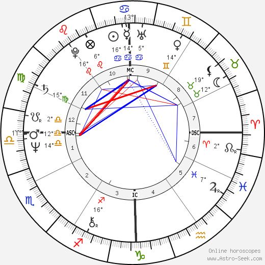 Adriano Di Panatta birth chart, biography, wikipedia 2023, 2024