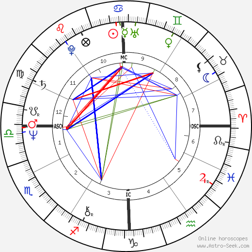 Adriano Di Panatta birth chart, Adriano Di Panatta astro natal horoscope, astrology