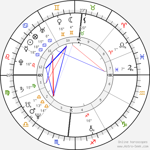 Anne Zamberlan birth chart, biography, wikipedia 2024, 2025