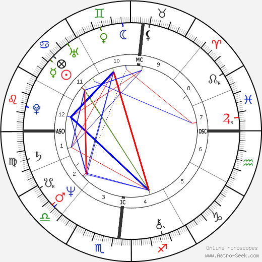 Anne Zamberlan birth chart, Anne Zamberlan astro natal horoscope, astrology