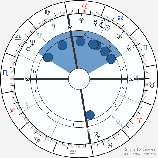 Arianna Huffington wikipedia, horoscope, astrology, instagram