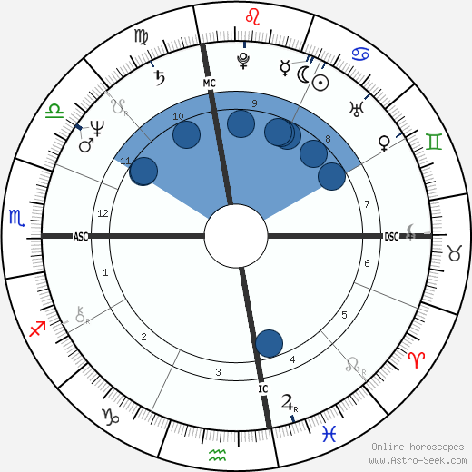 Arianna Huffington wikipedia, biography, birth chart, instagram Arianna Huffington wikipedia, horoscope, astrology, instagram
