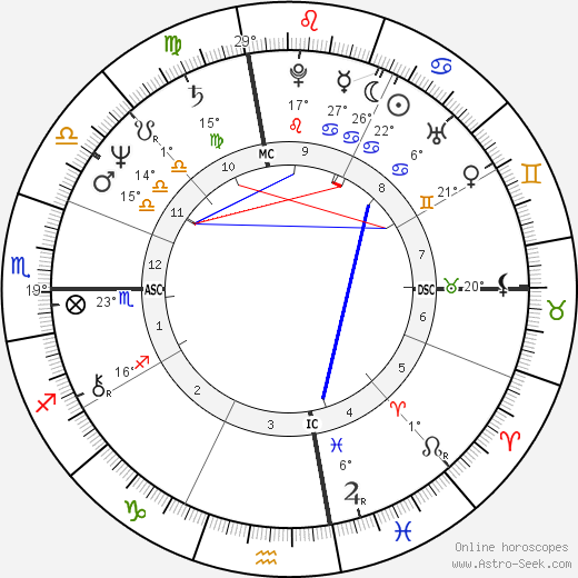 Arianna Huffington birth chart, biography, wikipedia 2023, 2024