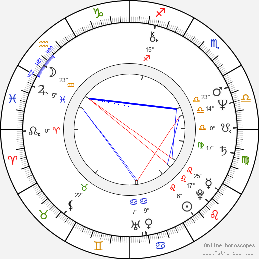 Béatrice Agenin birth chart, biography, wikipedia 2023, 2024