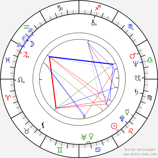 Béatrice Agenin birth chart, Béatrice Agenin astro natal horoscope, astrology