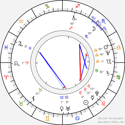 Belinda Montgomery birth chart, biography, wikipedia 2024, 2025