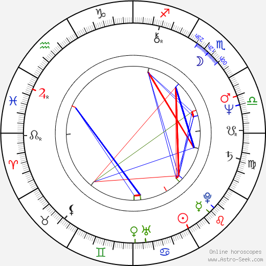 Belinda Montgomery birth chart, Belinda Montgomery astro natal horoscope, astrology