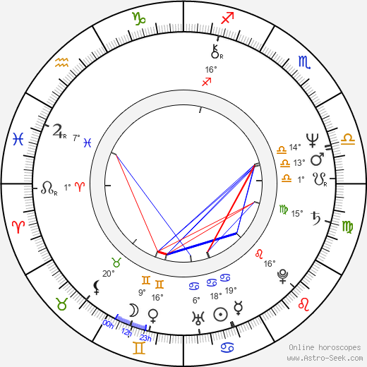 Bruce McGill birth chart, biography, wikipedia 2024, 2025