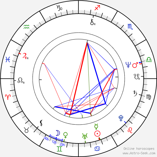 Bruce McGill birth chart, Bruce McGill astro natal horoscope, astrology