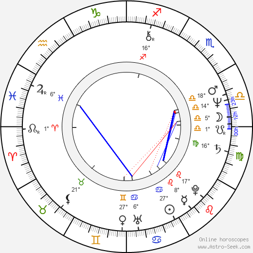 Camille Keaton birth chart, biography, wikipedia 2024, 2025