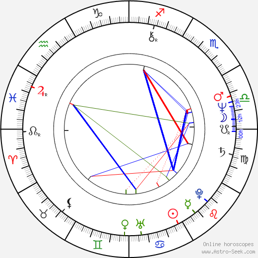 Camille Keaton birth chart, Camille Keaton astro natal horoscope, astrology